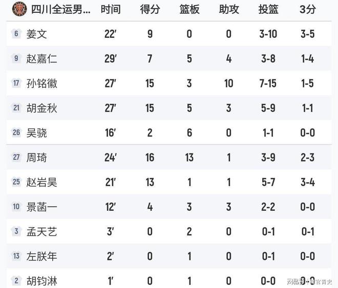 cba辽宁对四川比赛结果_(cba辽宁对四川比赛结果如何) 第2张 cba辽宁对四川比赛结果_(cba辽宁对四川比赛结果如何) 第2张
