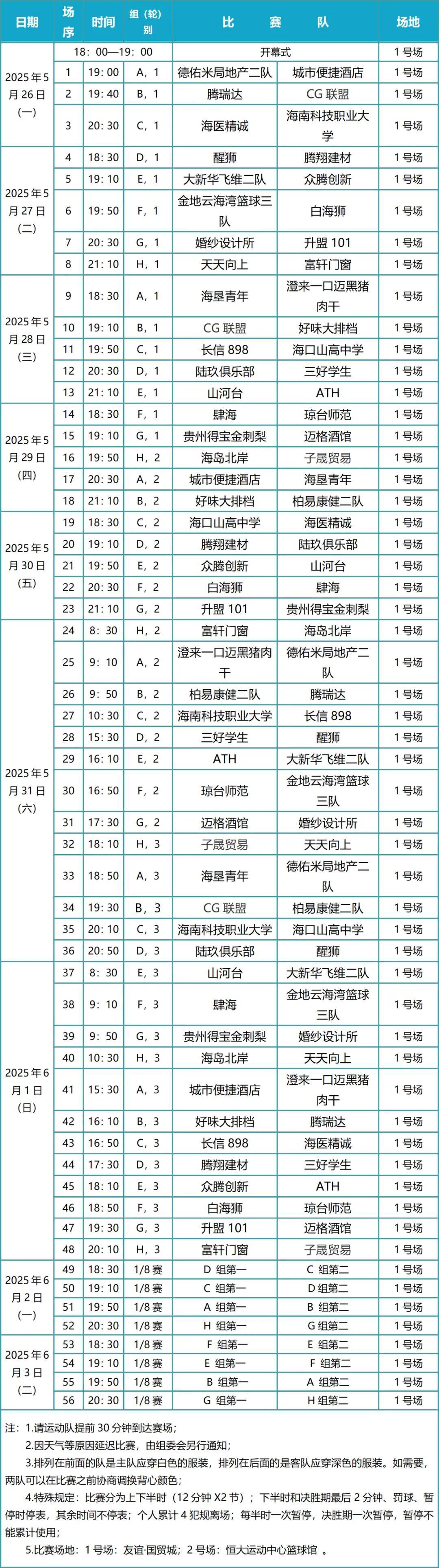 2025全运会篮球比赛结果_(2025全运会篮球比赛结果如何) 第2张 2025全运会篮球比赛结果_(2025全运会篮球比赛结果如何) 第2张