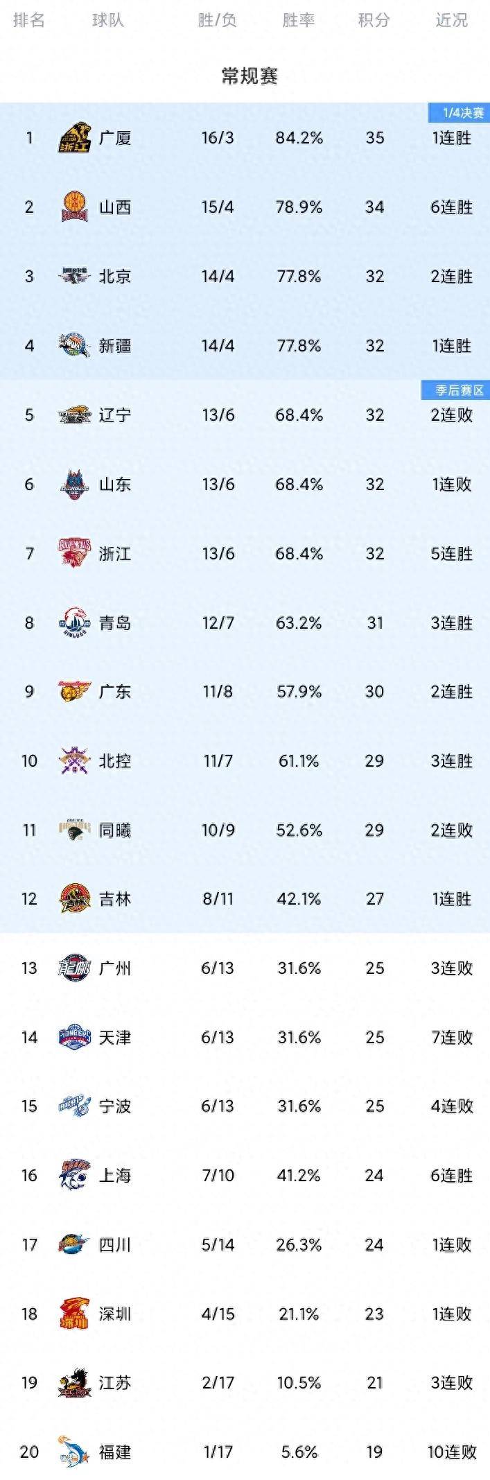 cba赛程表cba今日赛程_(cba赛程表cba今日赛程美国篮球赛)