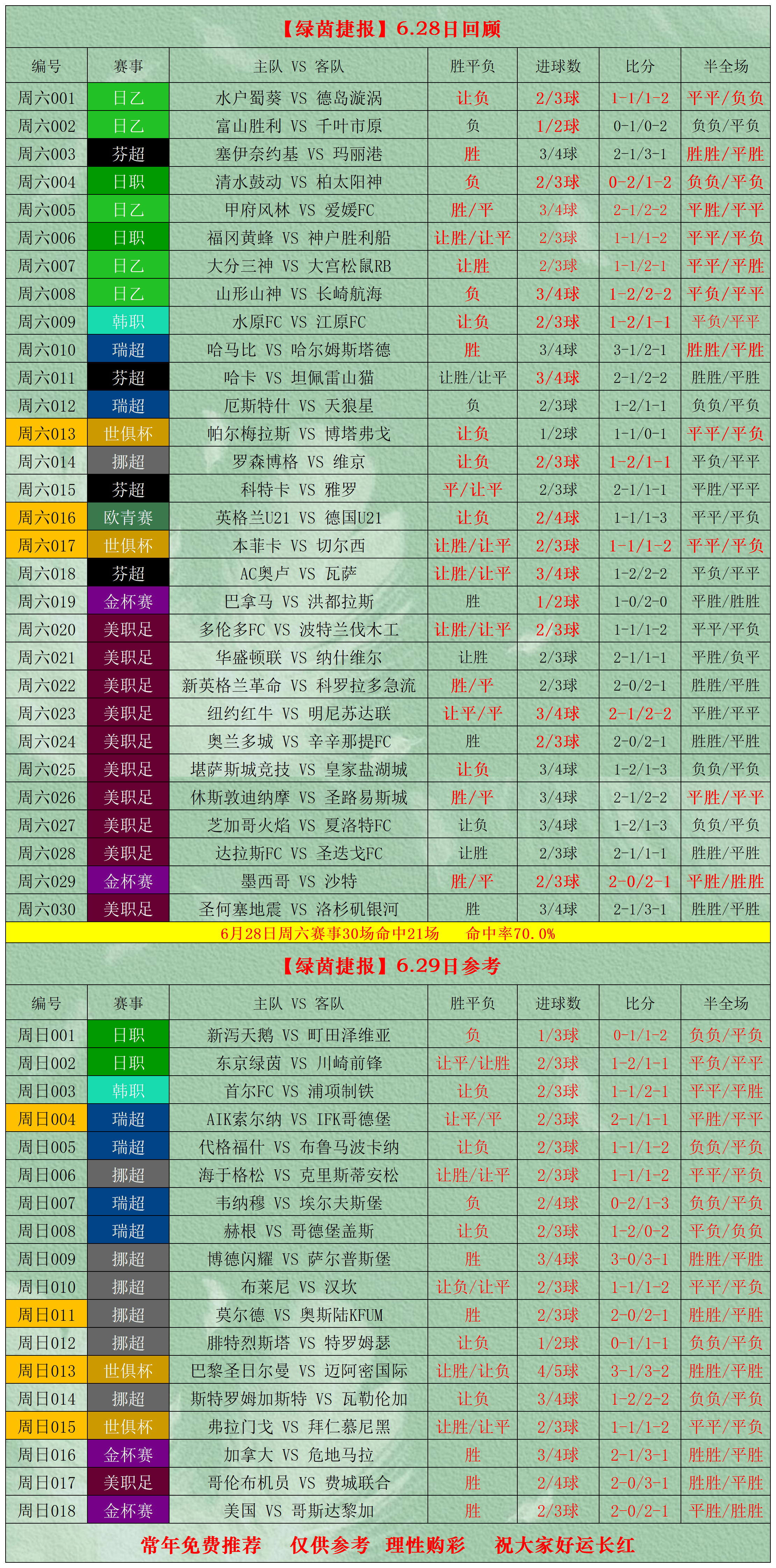 比分即时比分足球_(比分即时比分足球即时比分90vs) 第1张 比分即时比分足球_(比分即时比分足球即时比分90vs) 第1张