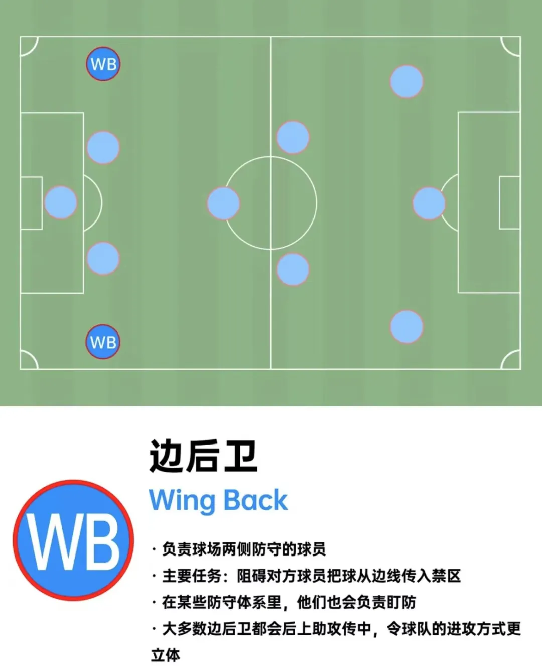 足球场玩法_(足球球场规则) 第1张 足球场玩法_(足球球场规则) 第1张