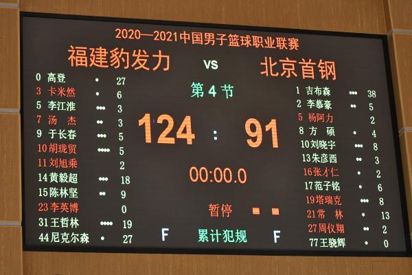 关于cba四川对北京的比分预测的信息 第2张 关于cba四川对北京的比分预测的信息 第2张