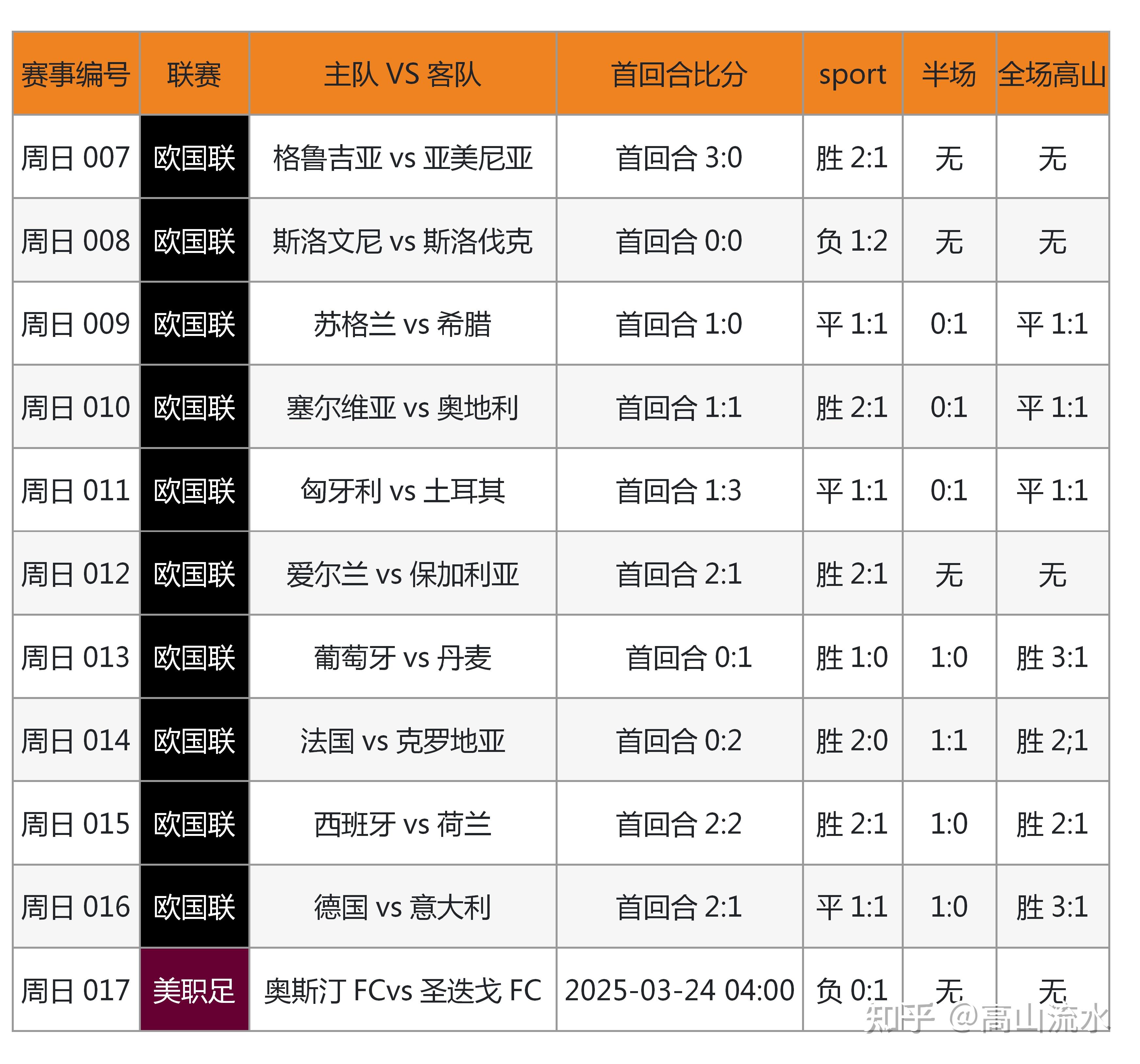 竞彩500足球彩票比分即时比分_(竞彩500足球彩票比分即时比分完整版梦见抓坏人)