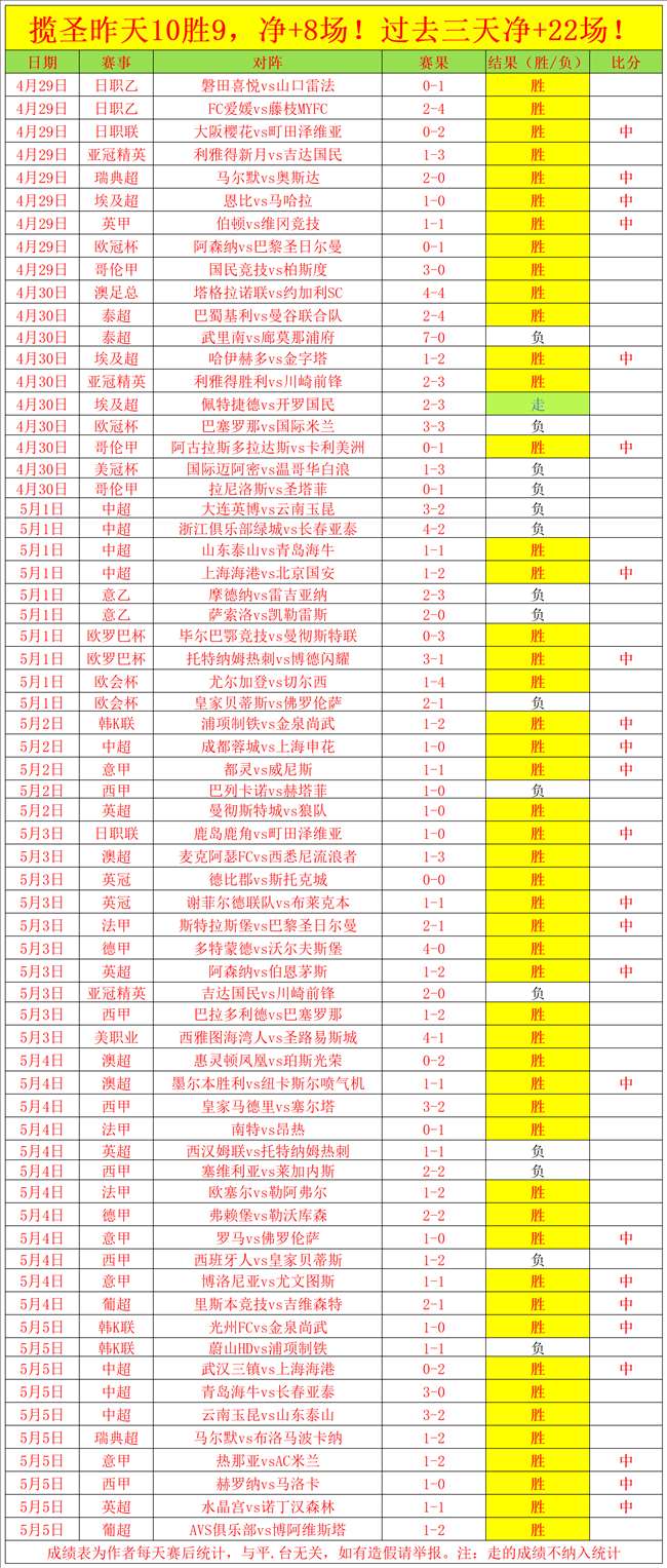 足球比分网捷报手机_(足球比分捷报手机即时比分维京维京) 第2张 足球比分网捷报手机_(足球比分捷报手机即时比分维京维京) 第2张