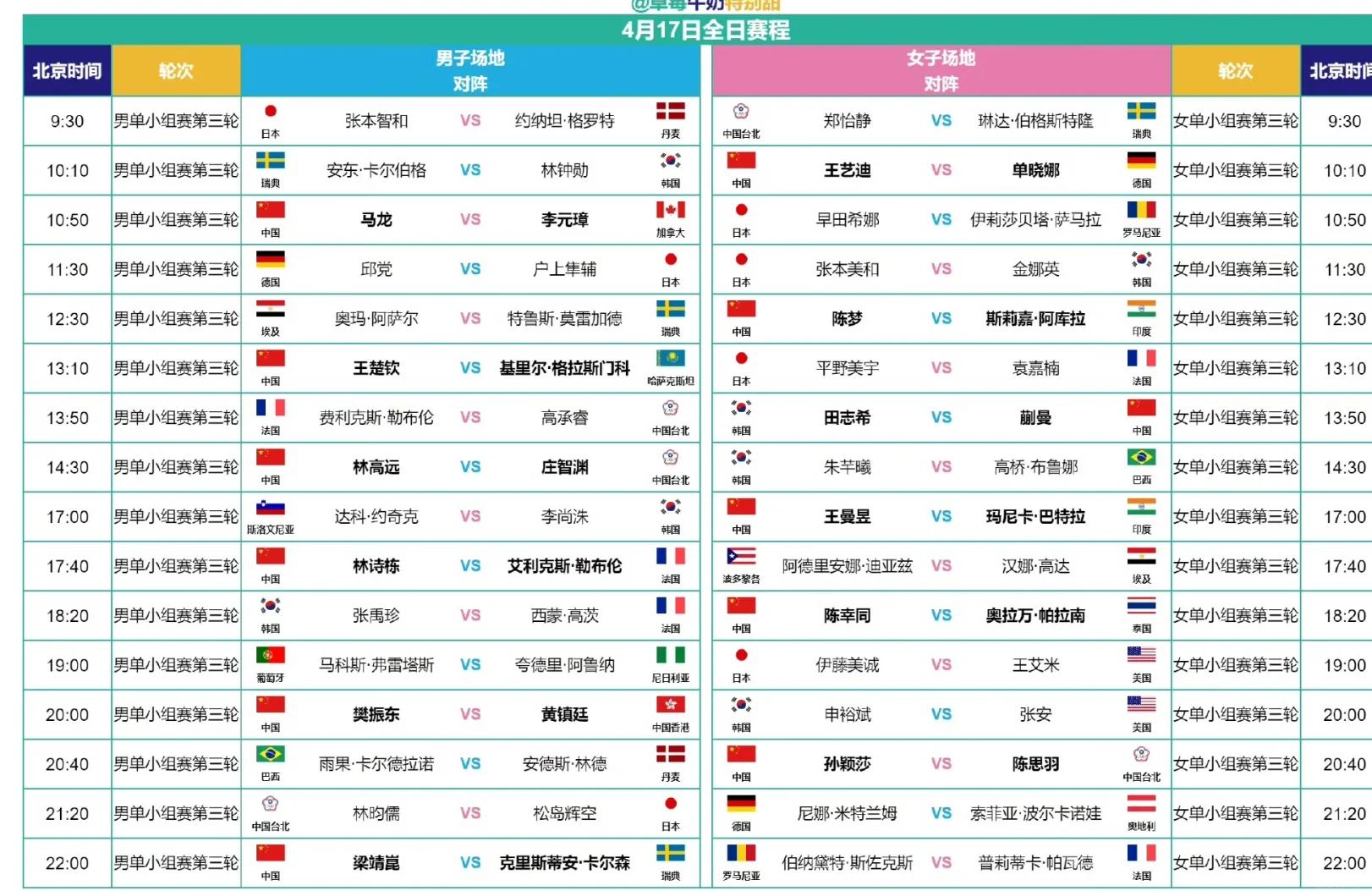 世界球队排名_(世界球队排名前十的国家队)  第1张