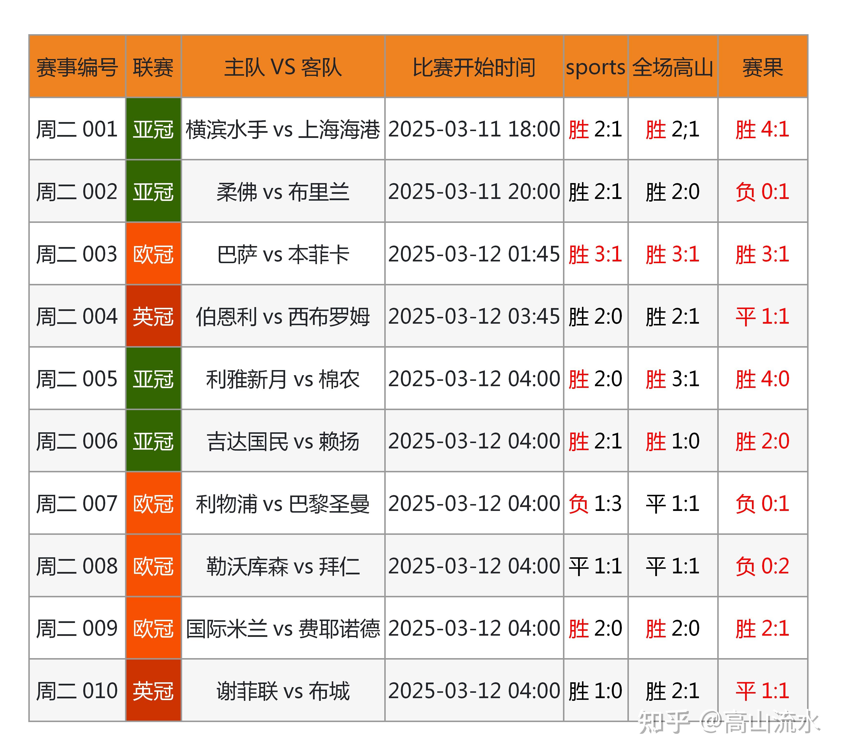 足球比分赛果回查_(足球比赛比分实时数据) 第1张 足球比分赛果回查_(足球比赛比分实时数据) 第1张