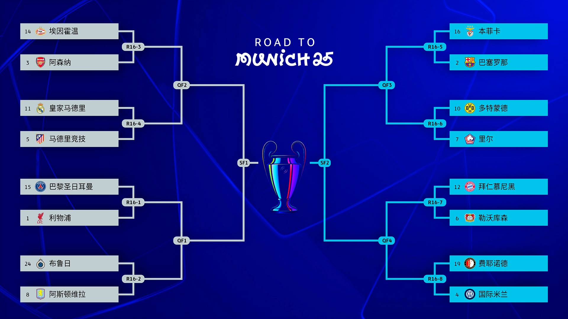 欧冠8强赛程_(今晚国足比赛直播视频) 第1张 欧冠8强赛程_(今晚国足比赛直播视频) 第1张