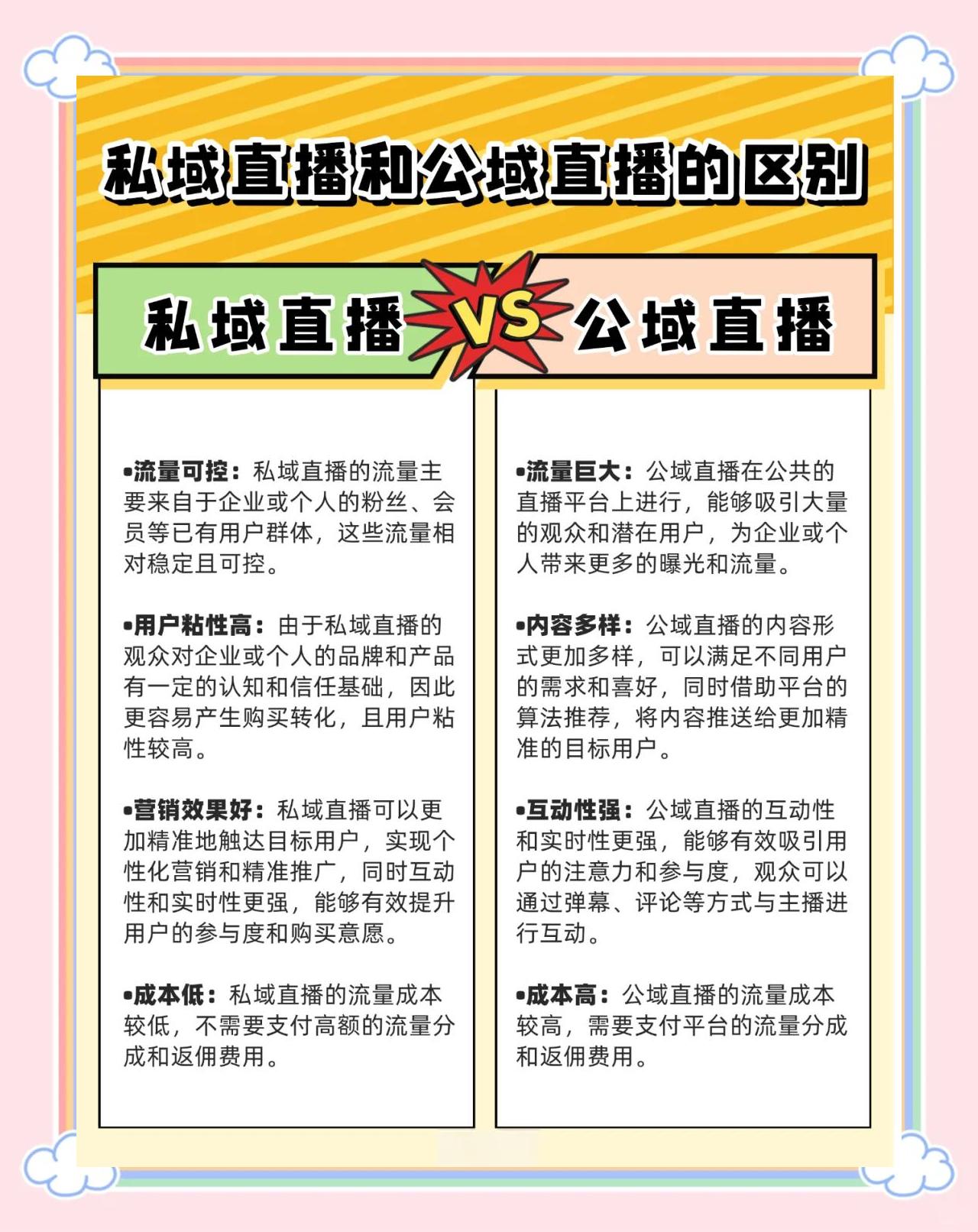 私域直播是什么行业_(私域直播是什么行业类型) 第1张 私域直播是什么行业_(私域直播是什么行业类型) 第1张