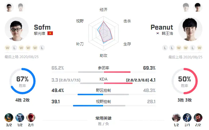 比分网_(比分网电竞) 第2张 比分网_(比分网电竞) 第2张