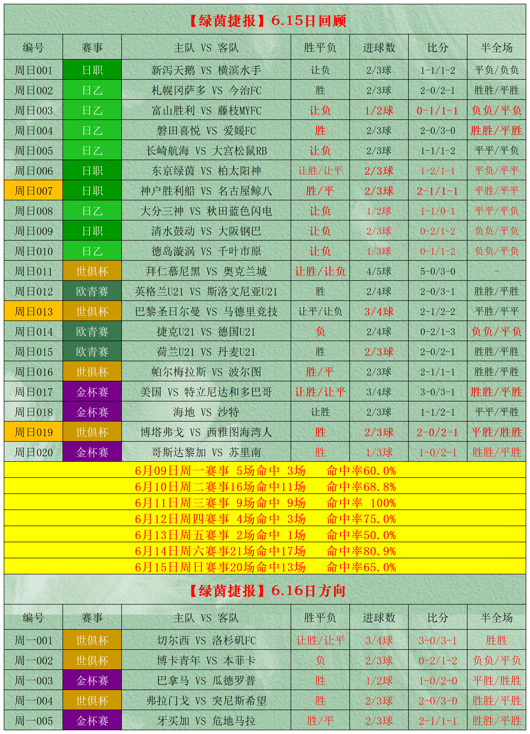 球探足球比分即时比分捷报比分_(球探足球比分 即时比分篮球比分网) 第1张 球探足球比分即时比分捷报比分_(球探足球比分 即时比分篮球比分网) 第1张