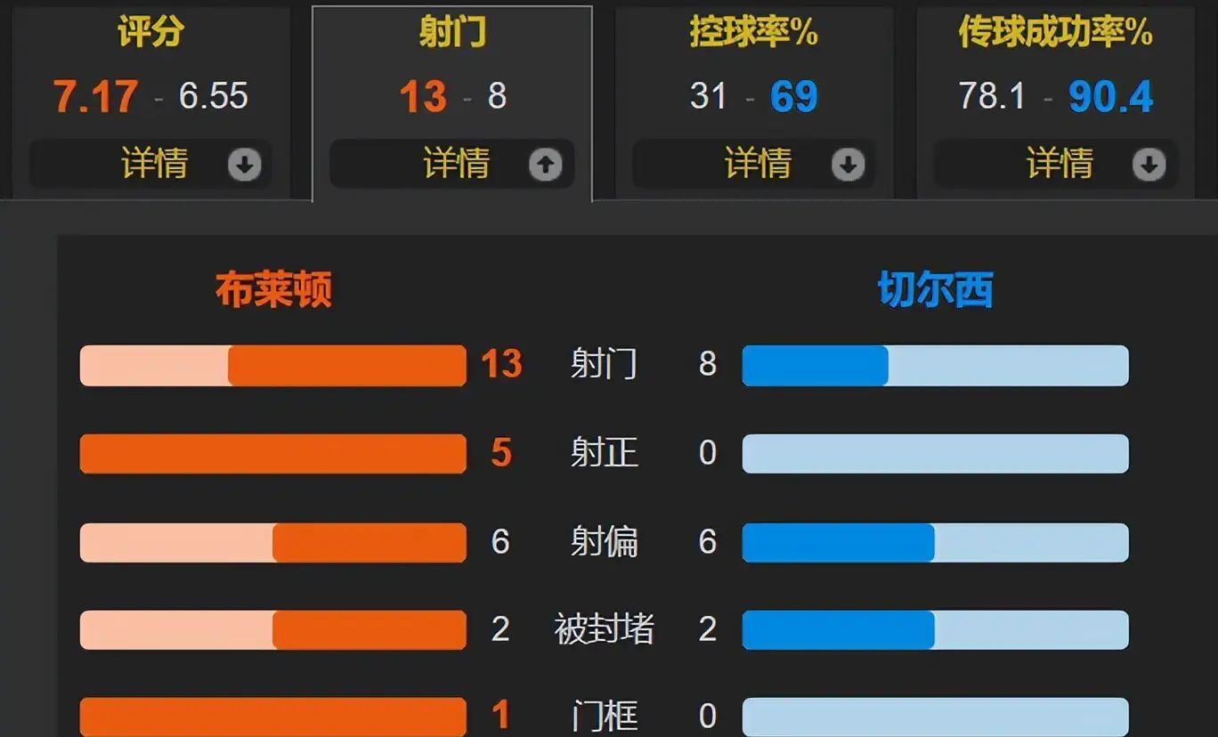 nba录像高清回放像数据_(nba录像高清回放像无水印) 第2张 nba录像高清回放像数据_(nba录像高清回放像无水印) 第2张