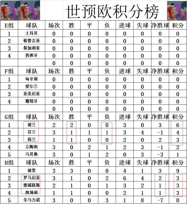 世预赛赛程_(世预赛赛程欧洲)