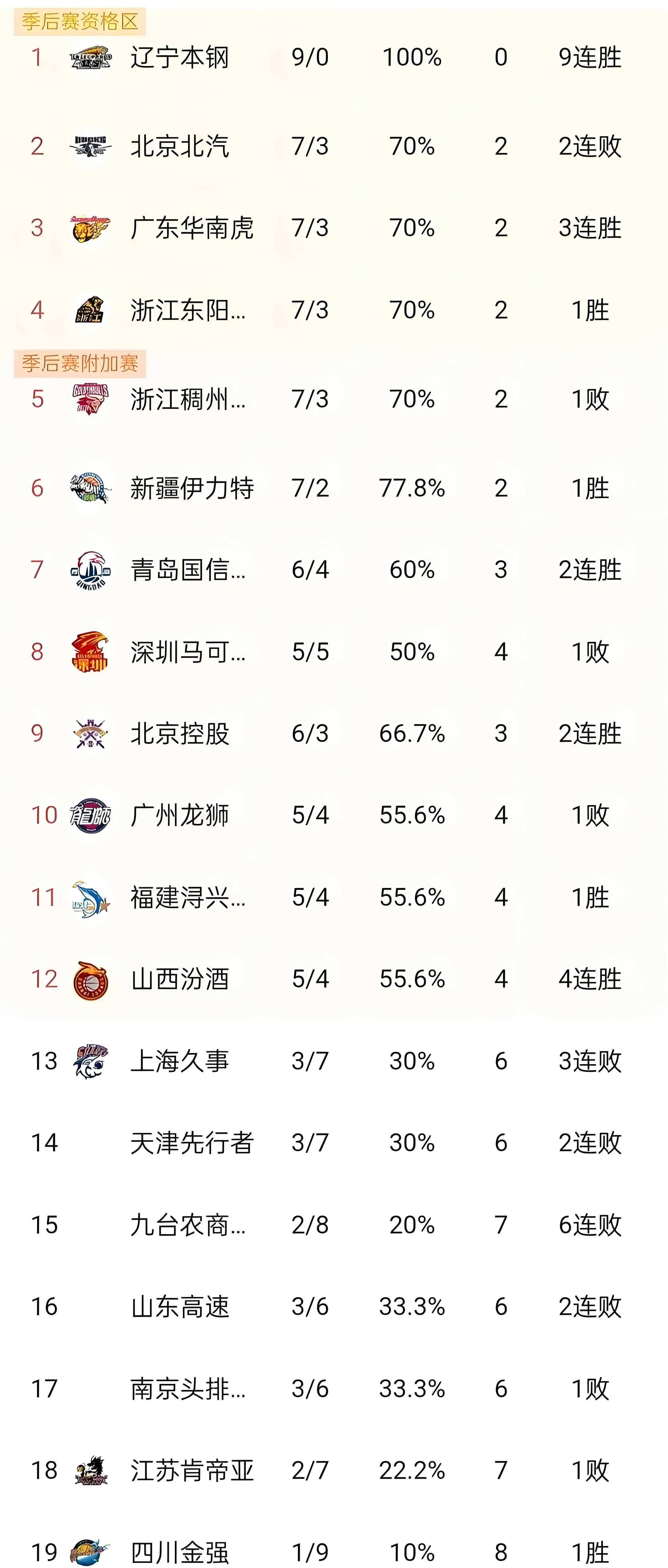 cba直播赛程表广东宏远_(cba广东宏远回放录像2021)  第2张