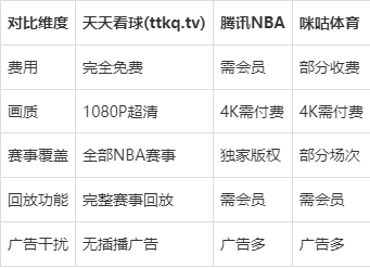 nba在线直播观看软件下载_(nba在线直播观看手机版nba直播) 第1张 nba在线直播观看软件下载_(nba在线直播观看手机版nba直播) 第1张