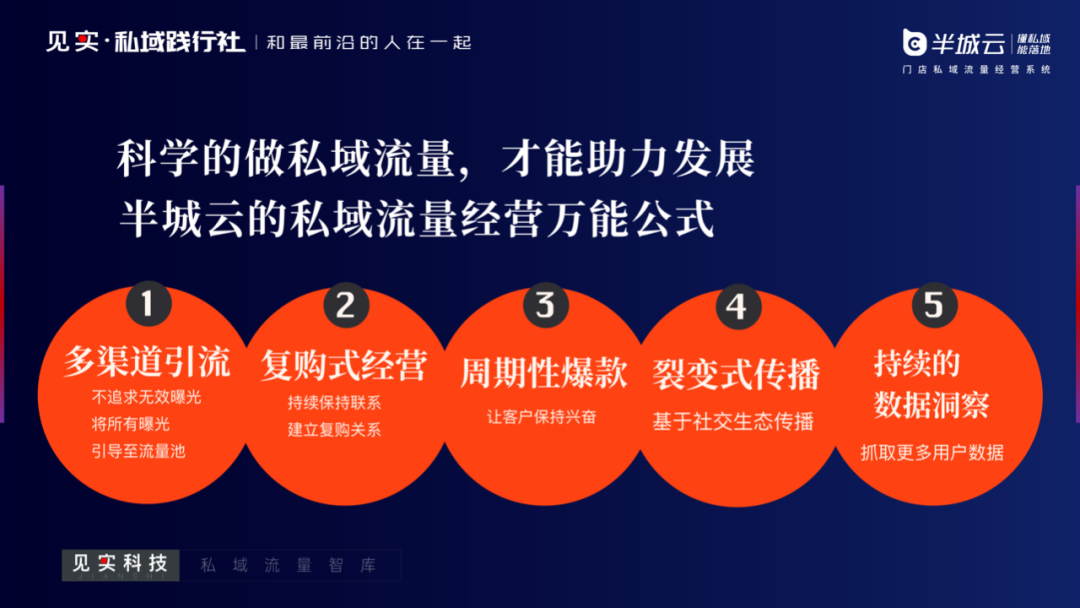 私域流量有哪些品牌_(私域流量适合什么产品) 第2张 私域流量有哪些品牌_(私域流量适合什么产品) 第2张