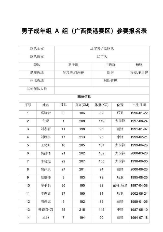 四川男篮季前赛的情况_(四川男篮2020年一2021年赛季) 第2张 四川男篮季前赛的情况_(四川男篮2020年一2021年赛季) 第2张