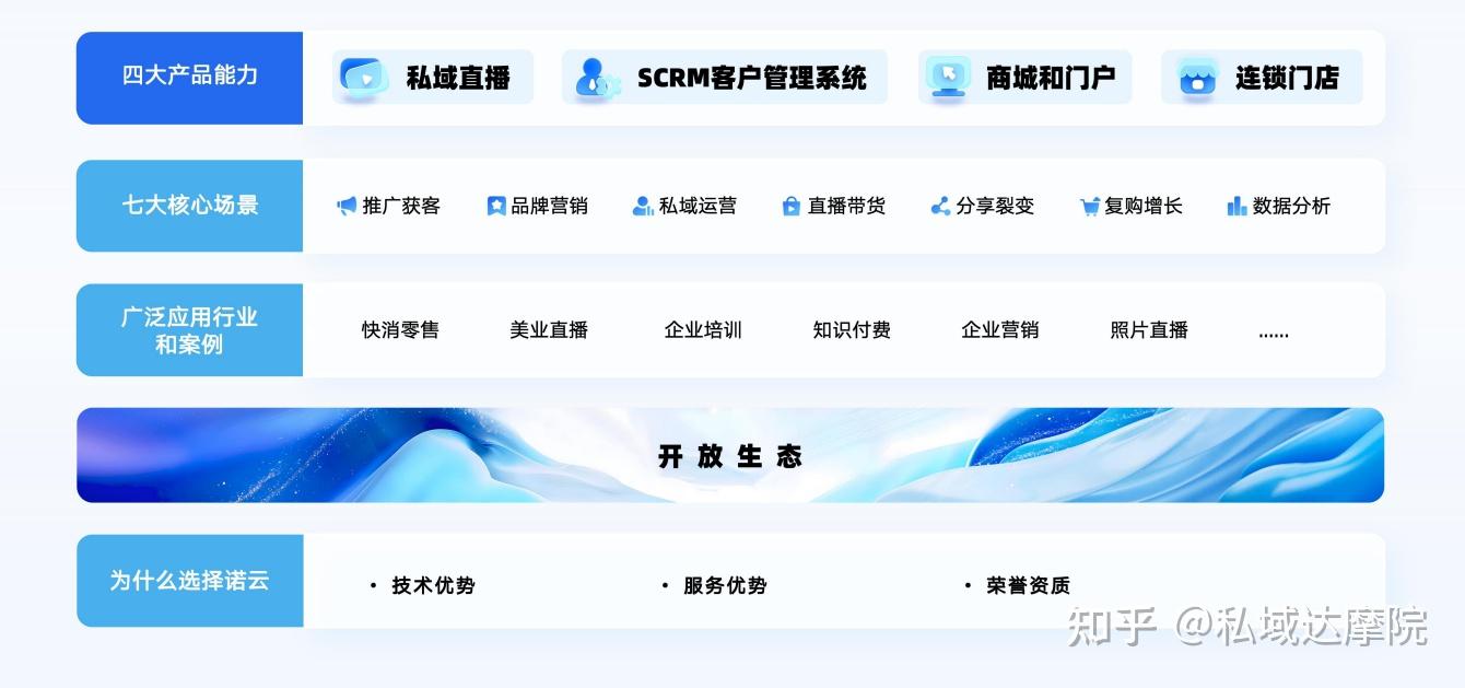 私域直播哪个平台好_(魅影91直播免费版) 第1张 私域直播哪个平台好_(魅影91直播免费版) 第1张