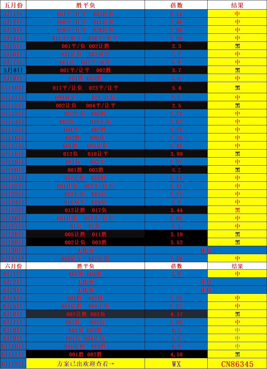 昨日球赛比分结果_(昨日足球比赛比分查询) 第2张 昨日球赛比分结果_(昨日足球比赛比分查询) 第2张