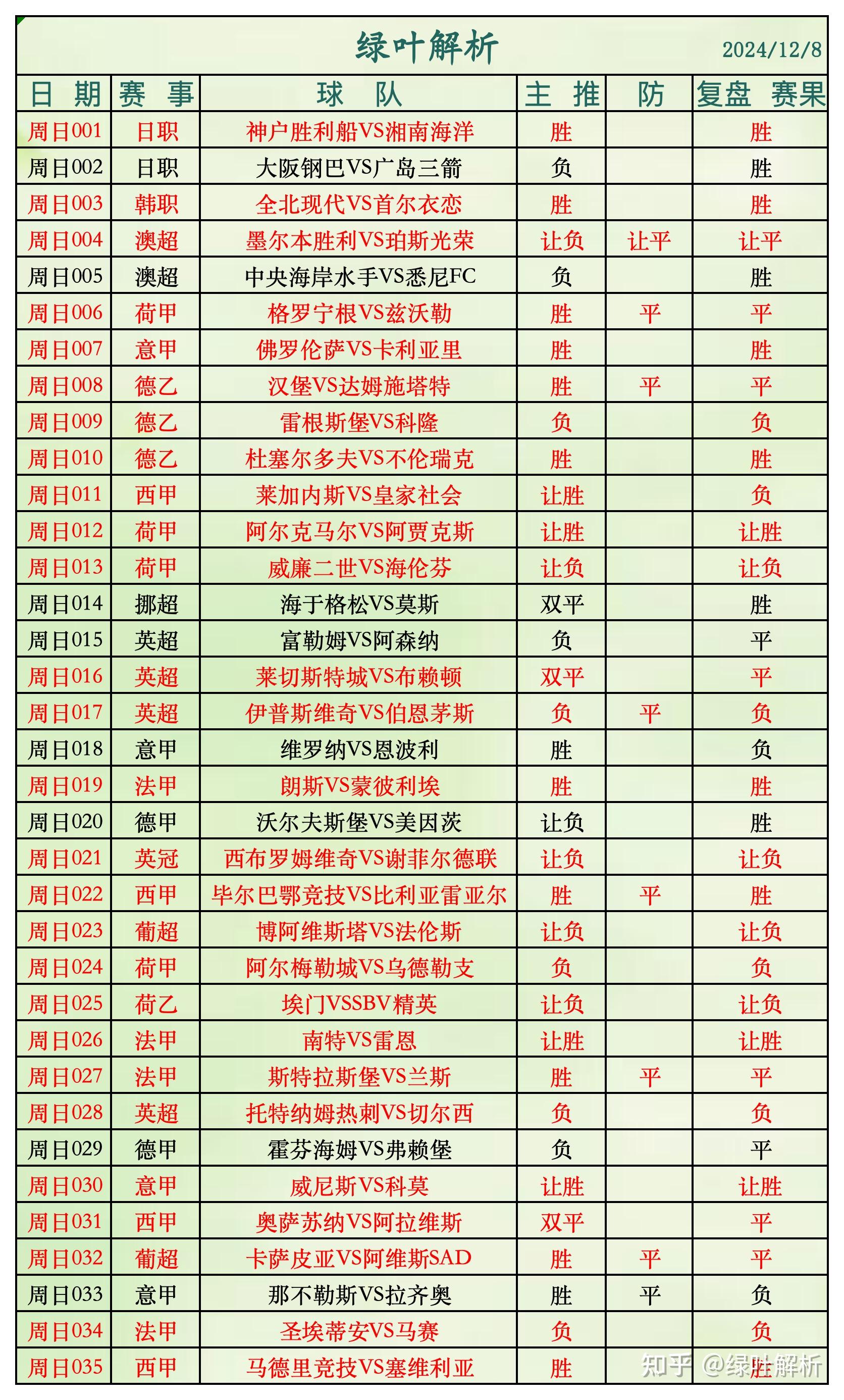 足球竞彩比分赛果_(足球竞彩比分赛果查询) 第1张 足球竞彩比分赛果_(足球竞彩比分赛果查询) 第1张