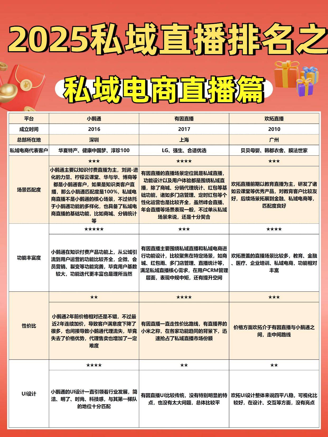 私域直播是什么模式_(私域流量直播哪个平台好) 第2张 私域直播是什么模式_(私域流量直播哪个平台好) 第2张