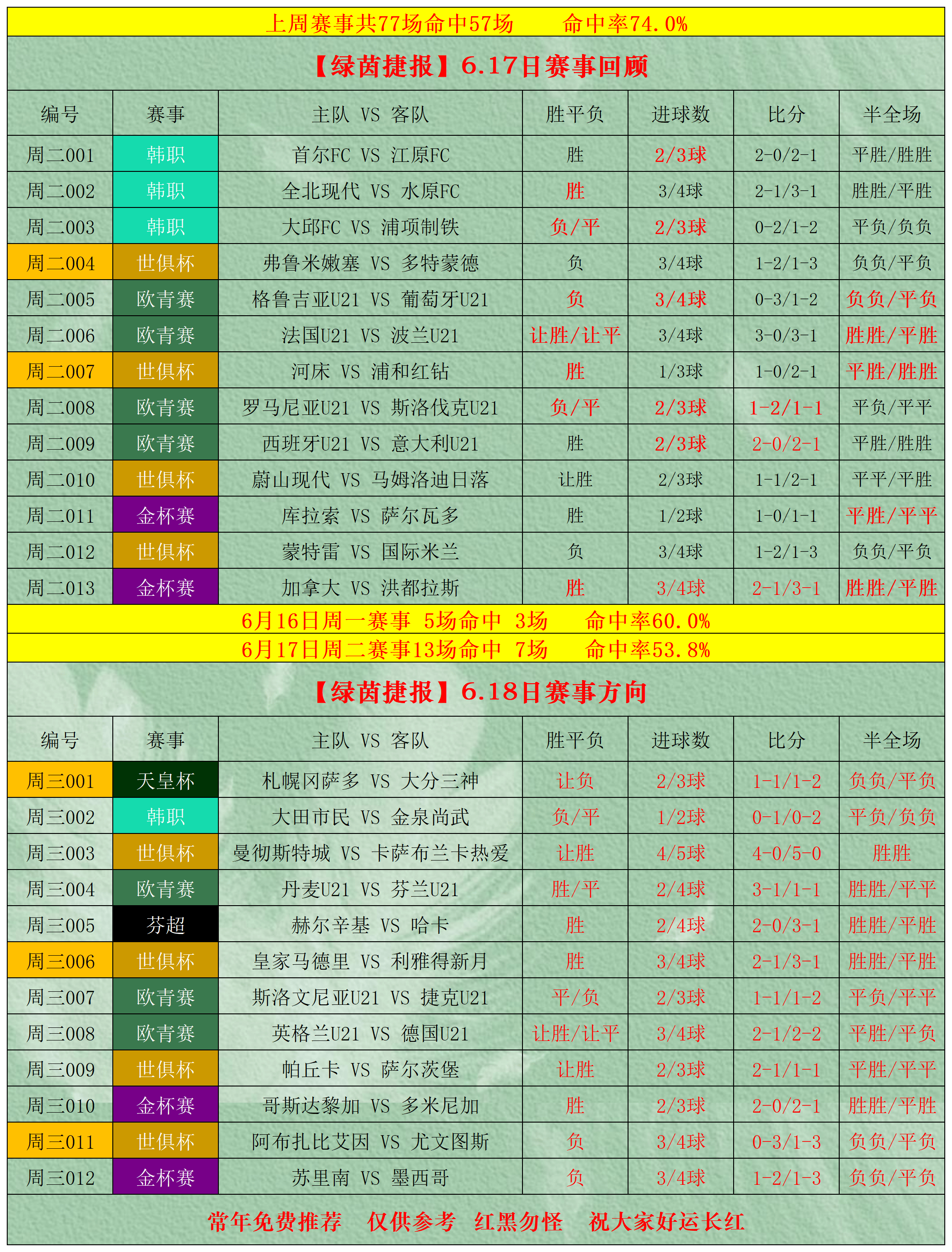 竞彩足球彩票app哪个好用_(竞彩足球彩票app哪个好用点) 第2张 竞彩足球彩票app哪个好用_(竞彩足球彩票app哪个好用点) 第2张