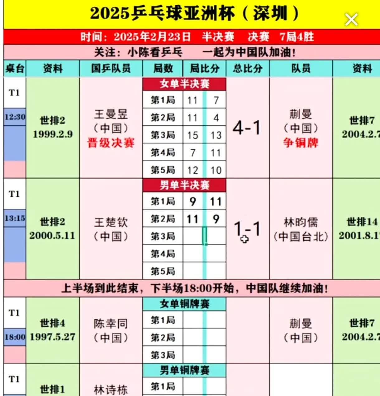 中国男篮世预赛开球时间出炉11月28日对阵韩国 第2张 中国男篮世预赛开球时间出炉11月28日对阵韩国 第2张
