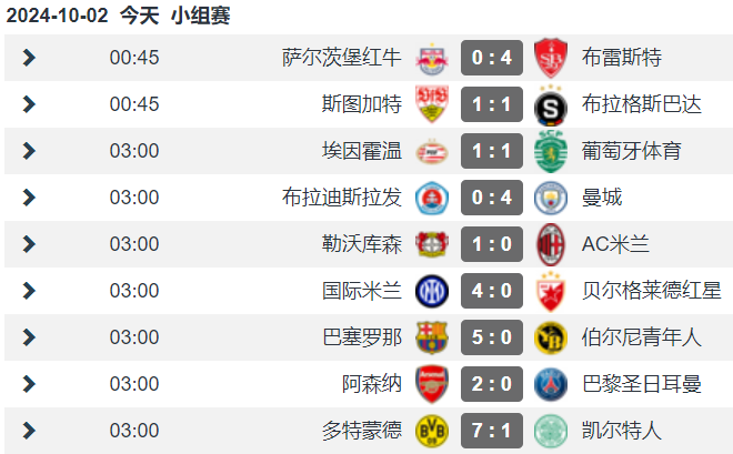 关于英媒:国际比赛日到来对阿森纳是好事球队可以获得调整时间的信息 第1张 关于英媒:国际比赛日到来对阿森纳是好事球队可以获得调整时间的信息 第1张