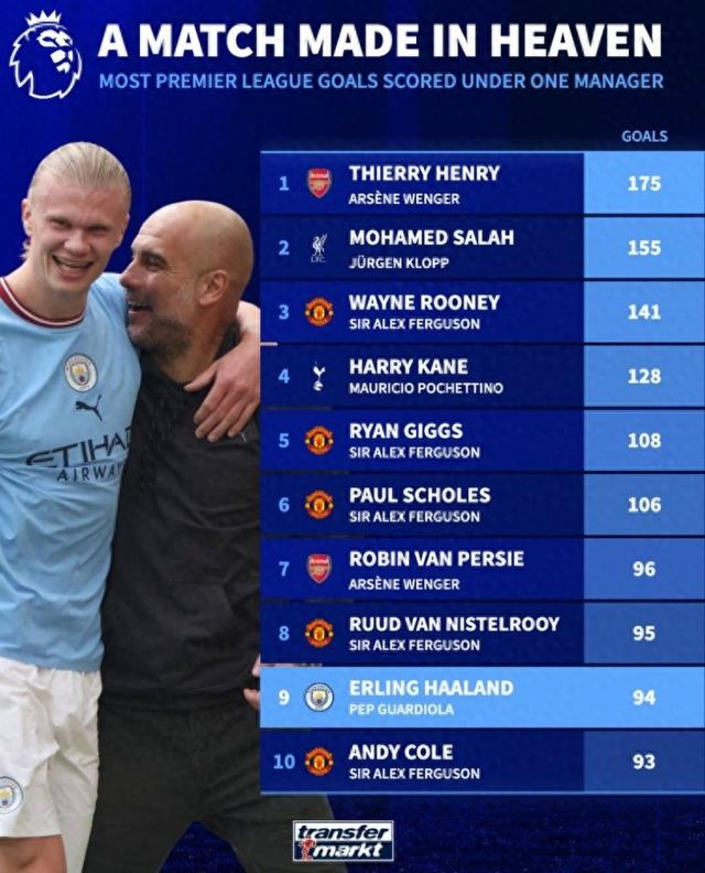 德转列各年龄段身价最高球员榜年龄段涵盖1985年至2008年的简单介绍 第1张 德转列各年龄段身价最高球员榜年龄段涵盖1985年至2008年的简单介绍 第1张