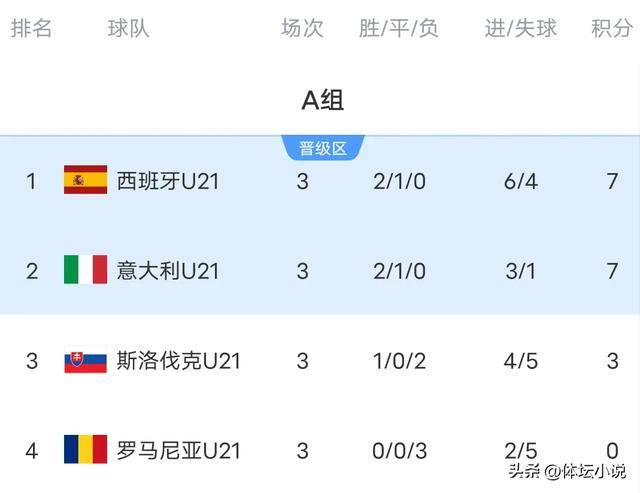 欧青赛德国u21vs斯洛文尼亚u21前瞻分析德国队是夺冠热门之一的简单介绍  第2张