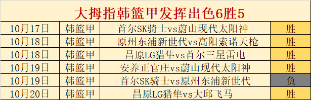 包含韩篮甲:原州东浦新世代VS首尔三星雷电的词条  第1张
