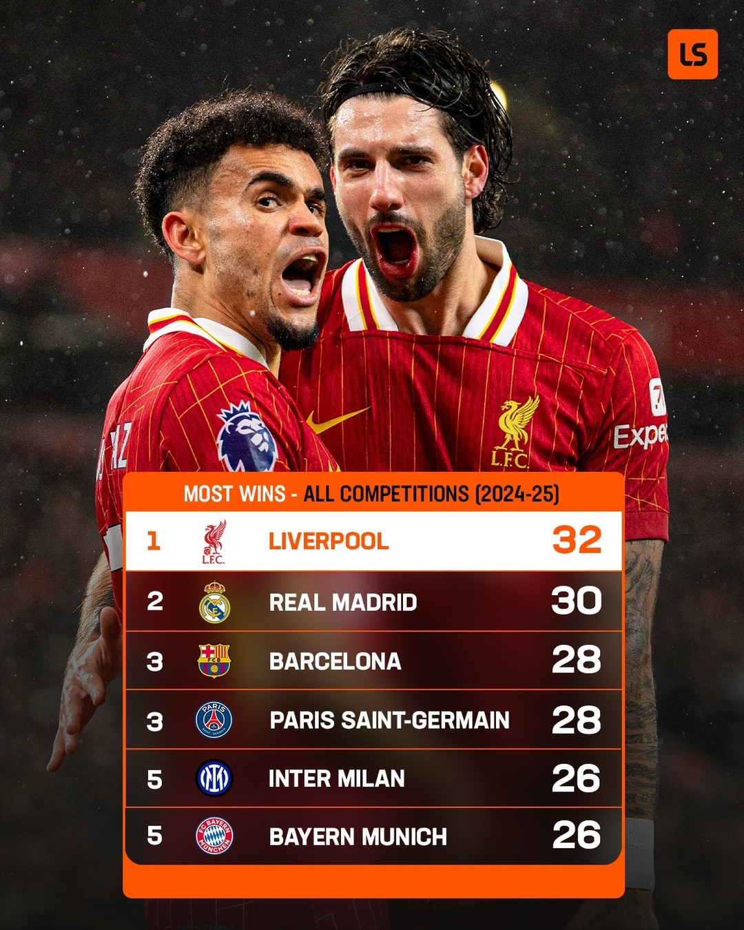 包含五大联赛夺冠赔率：利物浦为英超大热门西甲巴萨皇马相争的词条  第2张