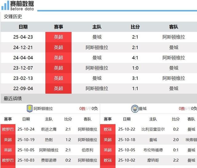 包含曼城VS阿斯顿维拉榜首VS强队超清无广告直播入口的词条 第2张 包含曼城VS阿斯顿维拉榜首VS强队超清无广告直播入口的词条 第2张