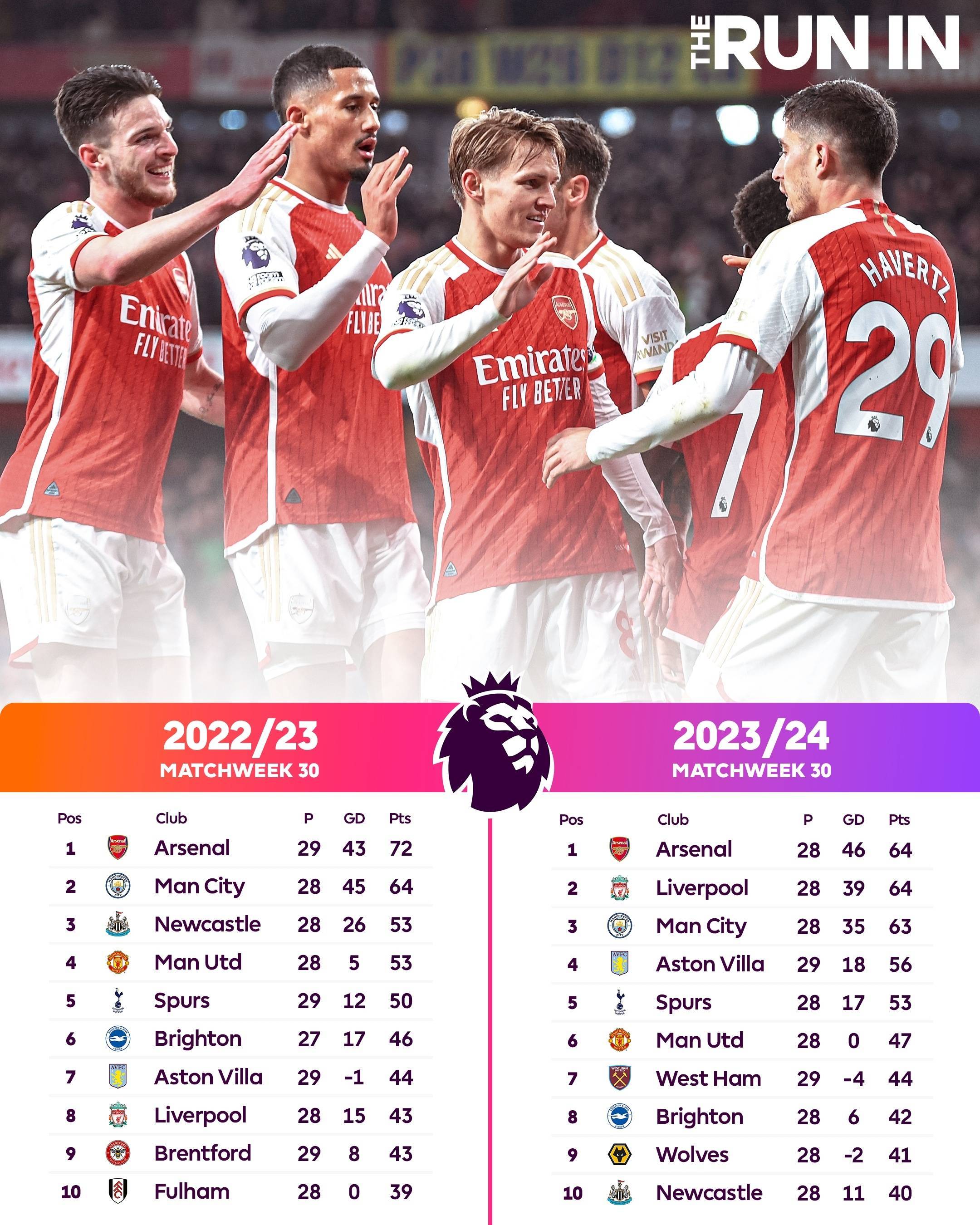 关于曼联创33年来最差英超开局球队依旧排名积分榜中下游的信息 第2张 关于曼联创33年来最差英超开局球队依旧排名积分榜中下游的信息 第2张