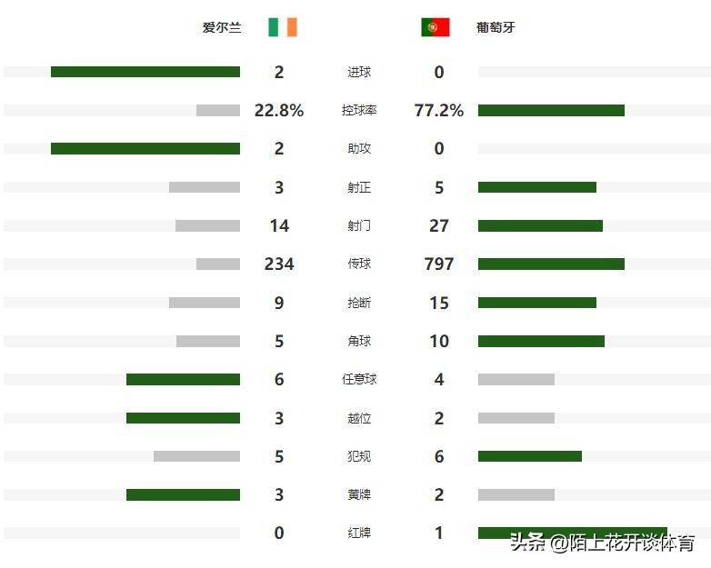 包含挪威公布11月世预赛名单北欧劲旅迎来晋级关键战的词条 第2张 包含挪威公布11月世预赛名单北欧劲旅迎来晋级关键战的词条 第2张