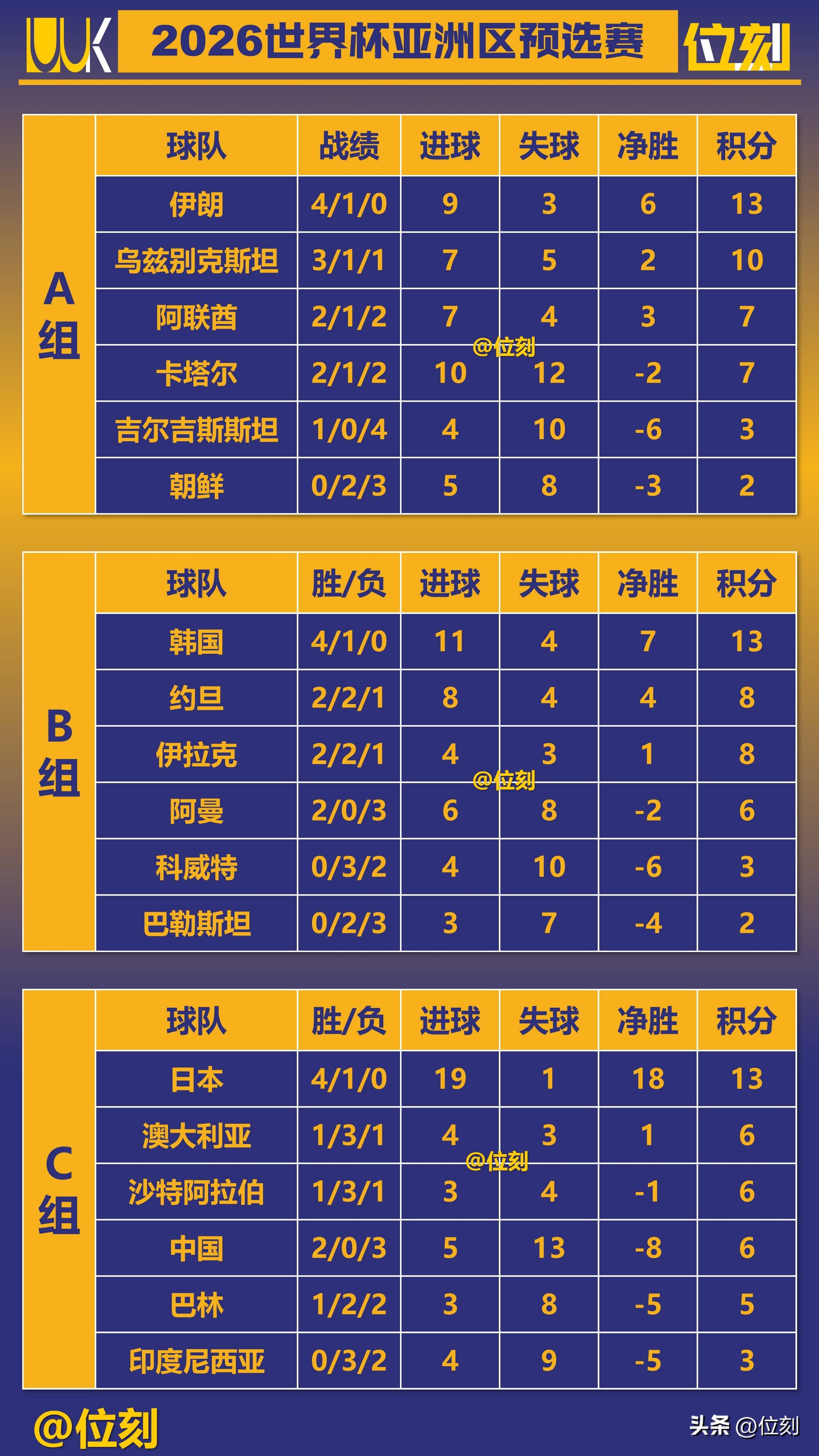 世界杯48强已定30席2026世界杯30队已确定的简单介绍 第1张 世界杯48强已定30席2026世界杯30队已确定的简单介绍 第1张