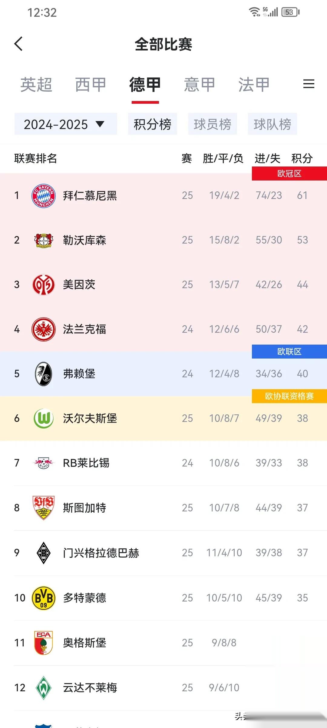 哈兰德英超进球数超越阿德巴约在历史射手榜排名第35位的简单介绍 第2张 哈兰德英超进球数超越阿德巴约在历史射手榜排名第35位的简单介绍 第2张