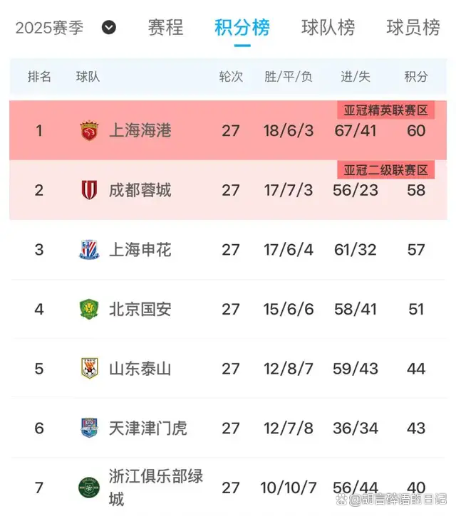 申花亚冠没有患得患失上海申花2-0首尔FC取亚冠首胜的简单介绍