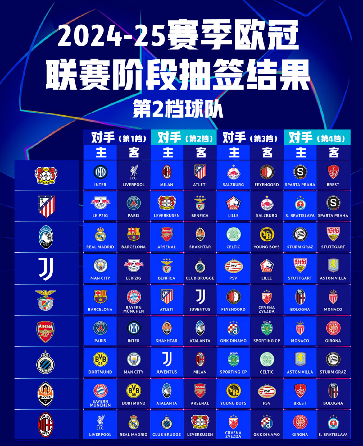 欧冠历届冠军名单及夺冠次数详细版（最新）的简单介绍  第2张