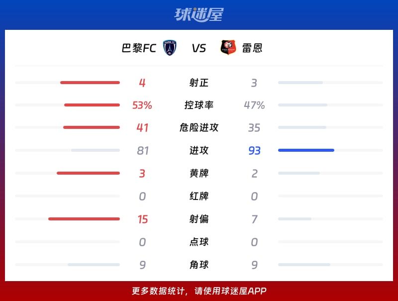 法甲巴黎FCVS南特预测巴黎FC主场抢分能力出色的简单介绍 第2张 法甲巴黎FCVS南特预测巴黎FC主场抢分能力出色的简单介绍 第2张