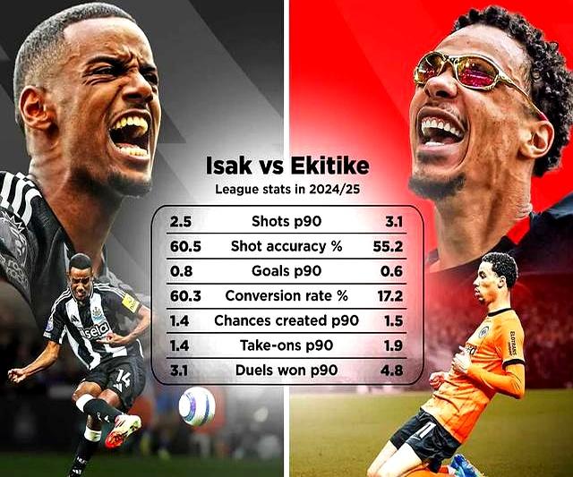 包含曝埃基蒂克将加盟利物浦红军与法兰克福达成协议的词条 第1张 包含曝埃基蒂克将加盟利物浦红军与法兰克福达成协议的词条 第1张