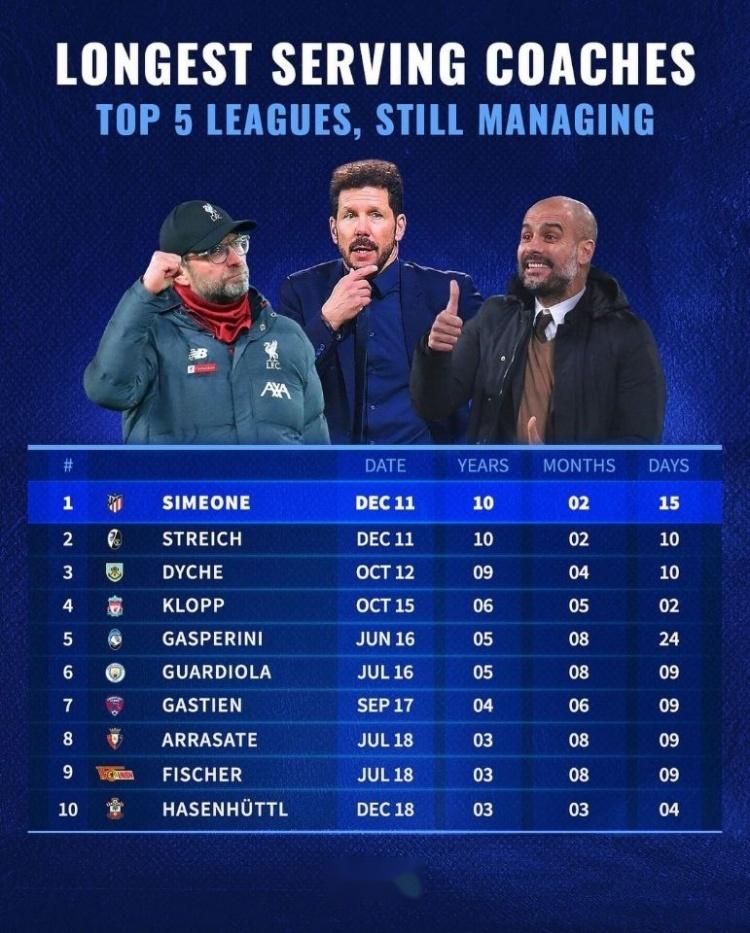 包含德转列千场教头场均拿分排行榜一览瓜迪奥拉2.32分场均拿分最高的词条  第1张