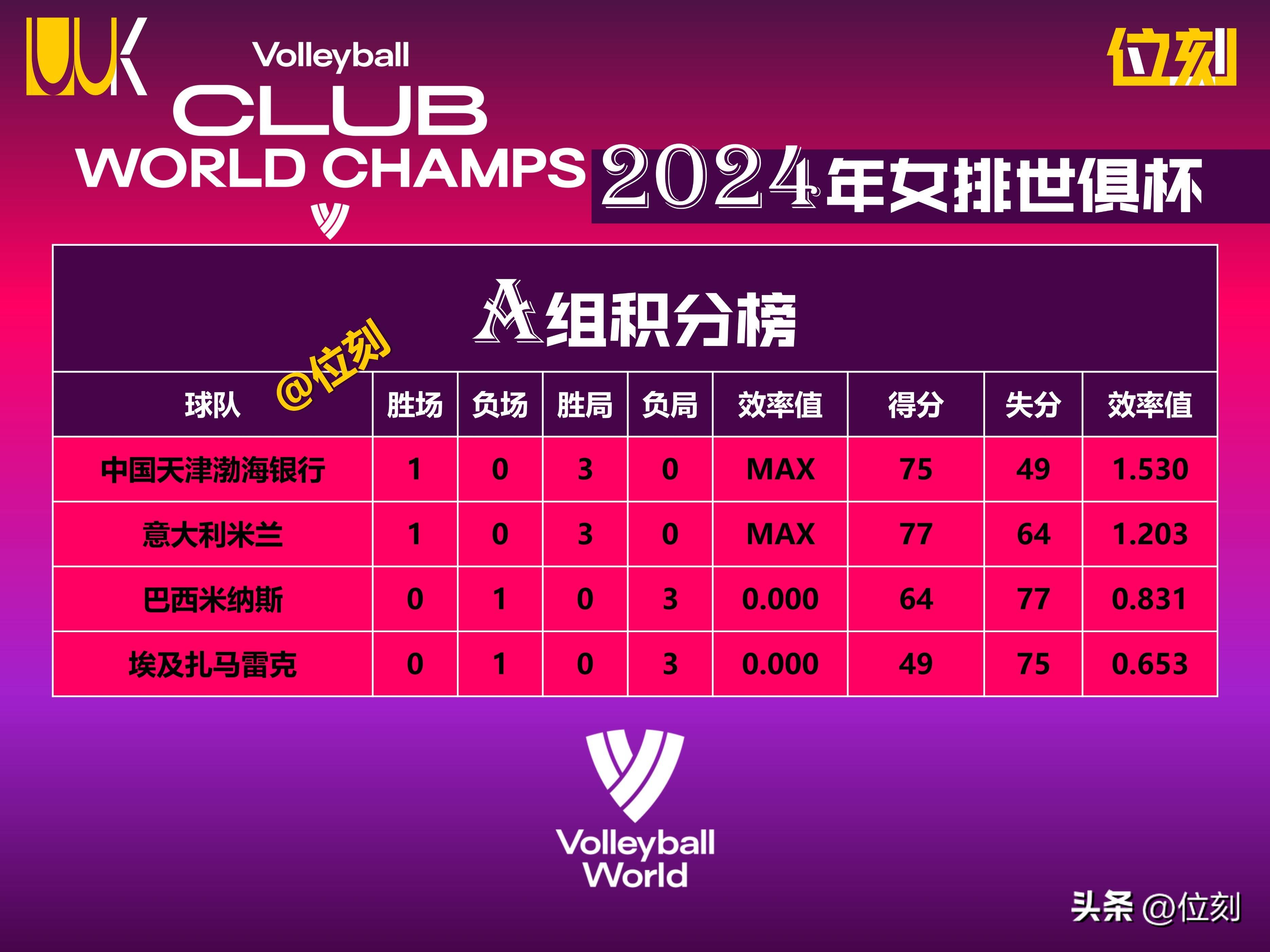 世预赛欧洲区积分榜最新一览(各小组完整版)的简单介绍 第1张 世预赛欧洲区积分榜最新一览(各小组完整版)的简单介绍 第1张