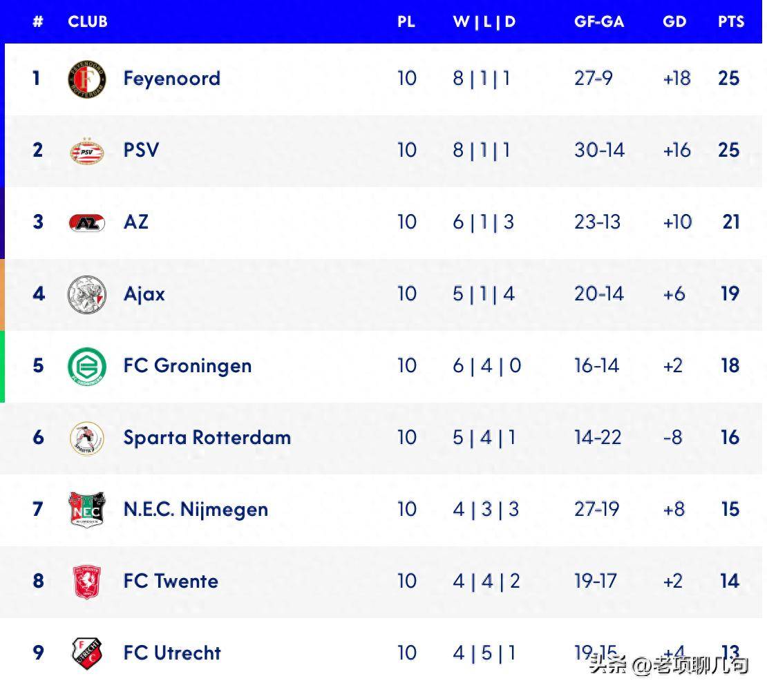关于荷甲埃因霍温vs福图纳锡塔德预测分析埃因霍温紧追榜首的信息 第1张 关于荷甲埃因霍温vs福图纳锡塔德预测分析埃因霍温紧追榜首的信息 第1张