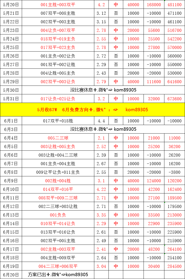 包含世俱杯博卡青年2-2本菲卡飞鹰军团顽强扳平比分的词条