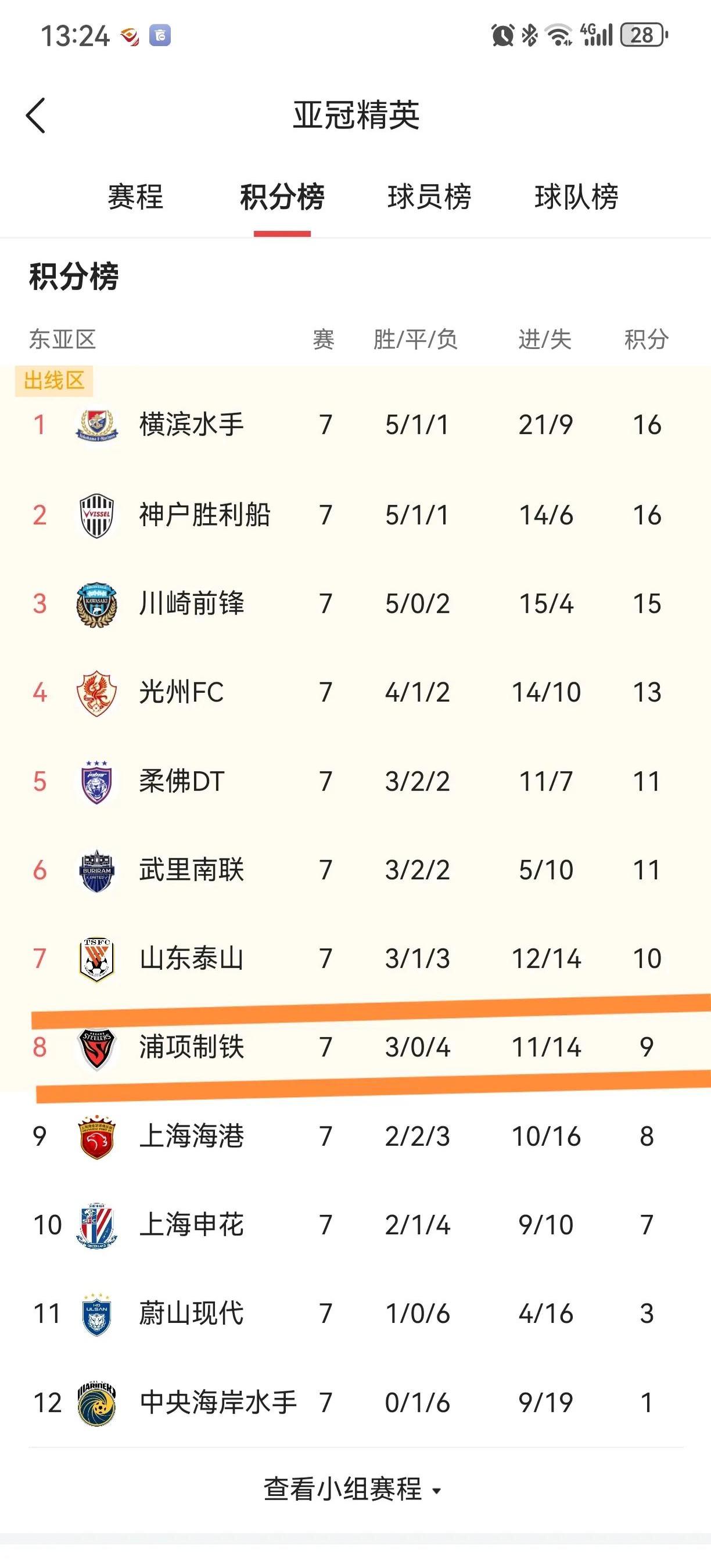 关于中超争冠“白热化”9月或觉得冠军归属的信息 第2张 关于中超争冠“白热化”9月或觉得冠军归属的信息 第2张