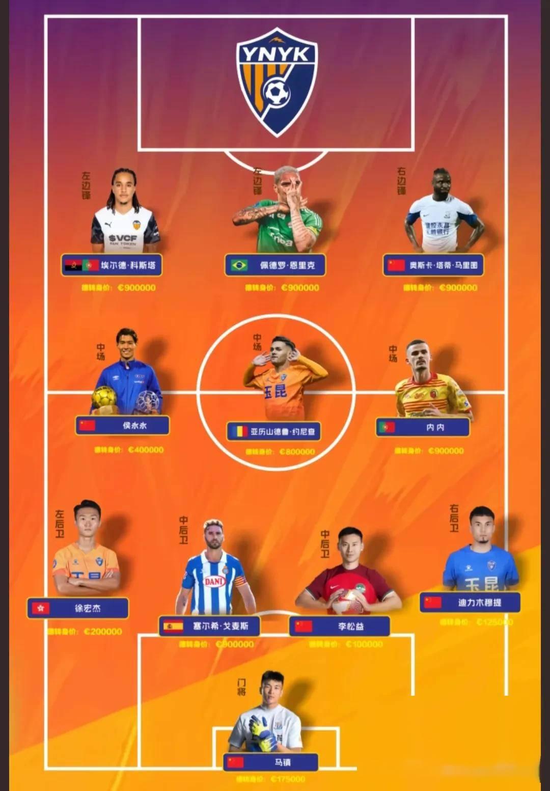 关于中超云南玉昆VS武汉三镇预测分析云南玉昆复仇心切的信息 第2张 关于中超云南玉昆VS武汉三镇预测分析云南玉昆复仇心切的信息 第2张