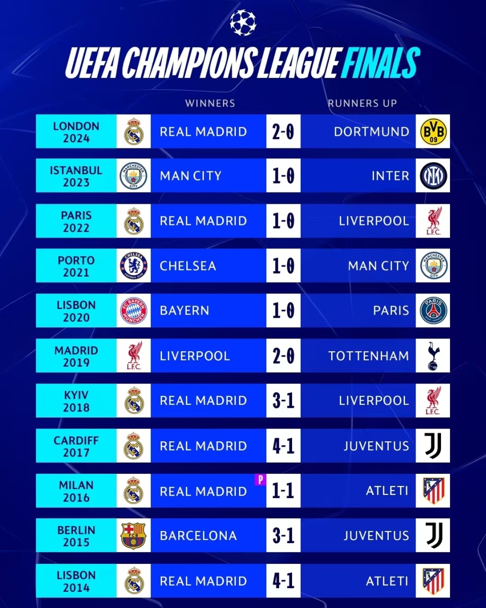 19岁杜埃获欧冠决赛MVP2射1传助巴黎夺冠的简单介绍  第1张