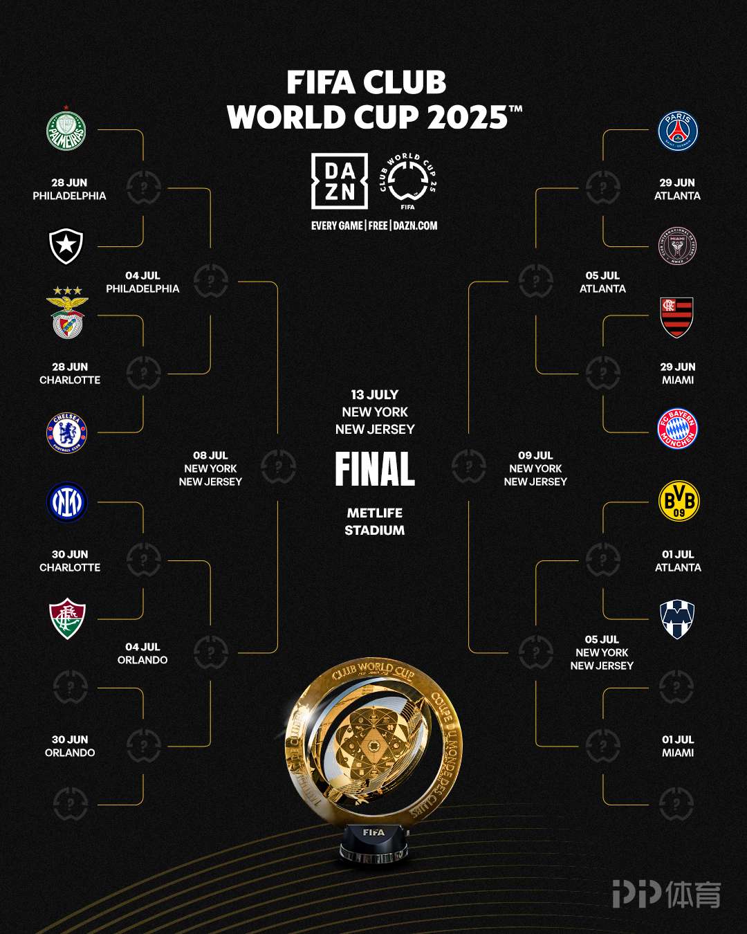 包含世俱杯开赛时间安排6月15日将进行揭幕战的词条 第1张 包含世俱杯开赛时间安排6月15日将进行揭幕战的词条 第1张