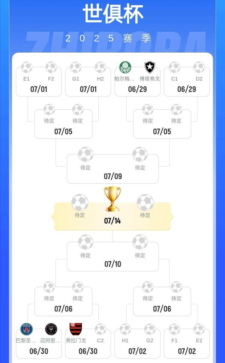 关于世俱杯16强对阵全部出炉皇马迎欧战内战、拜仁和国米挑战南美劲旅的信息 第1张 关于世俱杯16强对阵全部出炉皇马迎欧战内战、拜仁和国米挑战南美劲旅的信息 第1张