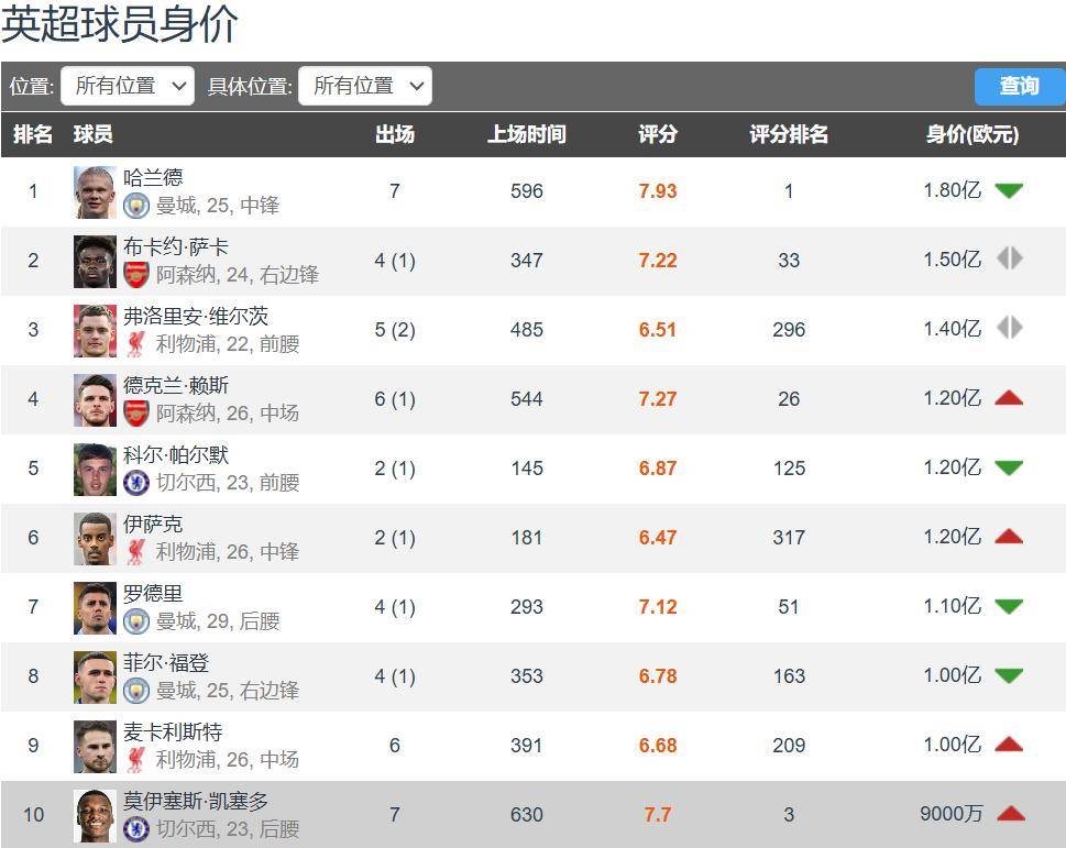 关于亚马尔跻身足坛最高收入前十本赛季收入将达到4300万美元的信息 第1张 关于亚马尔跻身足坛最高收入前十本赛季收入将达到4300万美元的信息 第1张